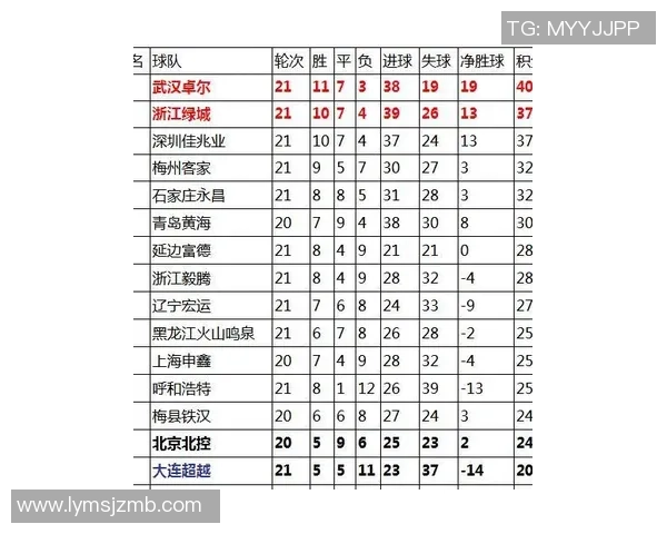 深圳篮球队在联合会杯积分榜中以81分稳居第一名表现出色